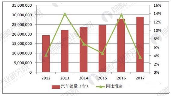 汽車行業(yè)發(fā)展趨勢(shì)分析 新能源汽車迎來(lái)爆發(fā)式增長(zhǎng)