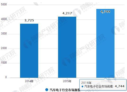 汽車行業(yè)發(fā)展趨勢(shì)分析 新能源汽車迎來(lái)爆發(fā)式增長(zhǎng)